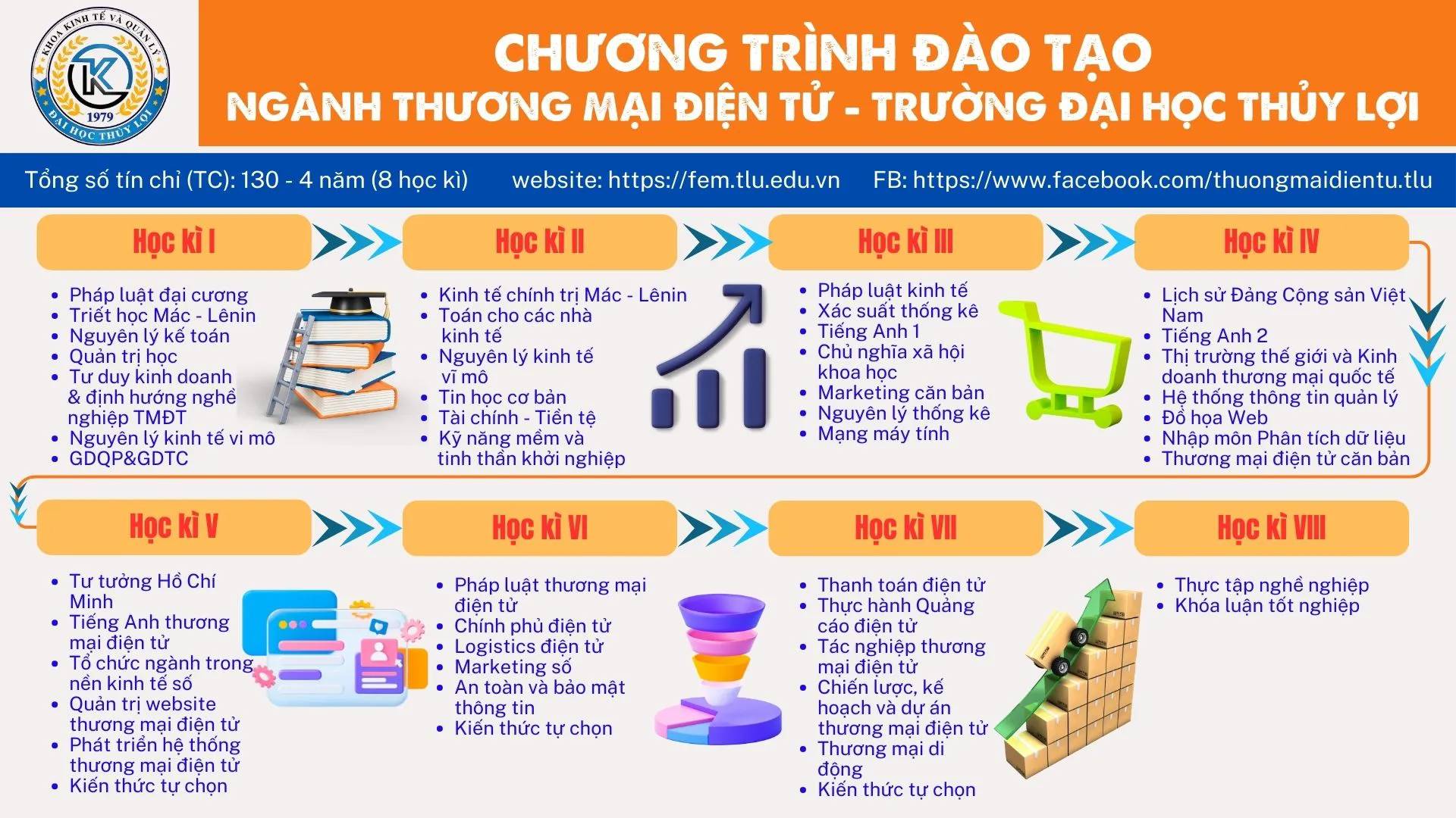 Học thương mại điện tử tại đại học thuỷ lợi